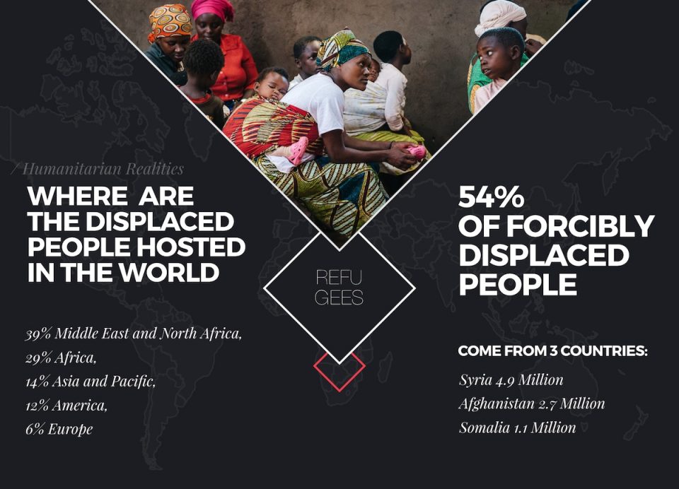 the displaced people statistics